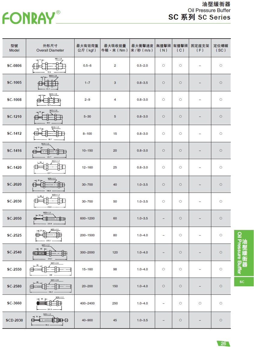 Other Parts - SC、FC Oil Pressure Buffer